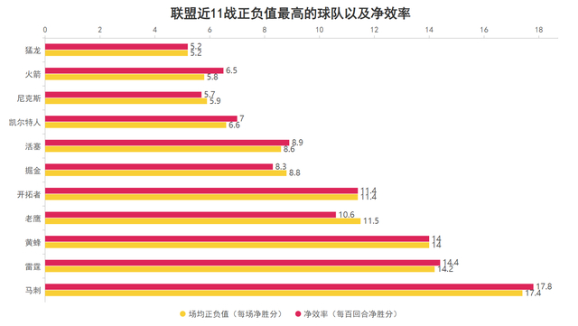 11场全胜的核心揭秘：多点开花与文班亚马防守压