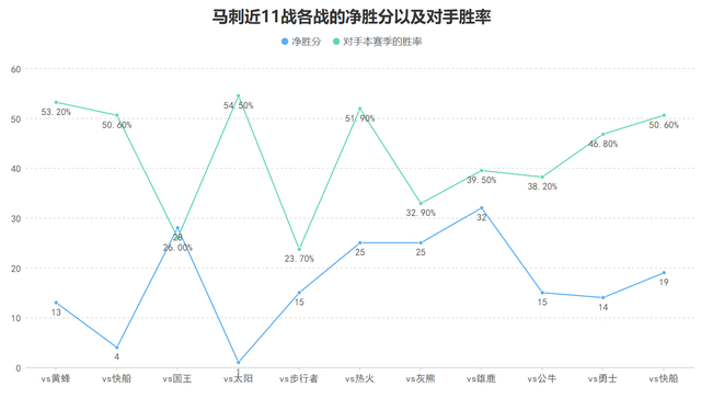 11场全胜的核心揭秘：多点开花与文班亚马防守压
