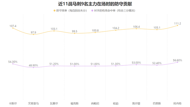 11场全胜的核心揭秘：多点开花与文班亚马防守压